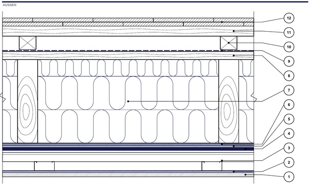 CAD-Detail ISO-MAN-C25: Dachgeschoss auf Sparren — System 10 Premium