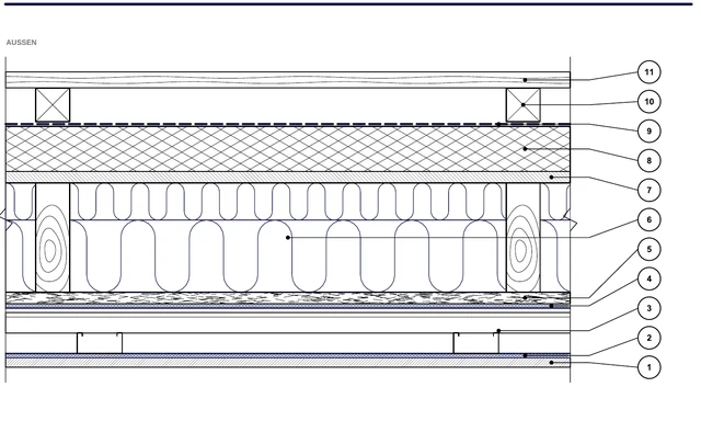 CAD-Detail ISO-PER-02: Außenwand — vorgehängte hinterlüftete Fassade, Sockelbereich