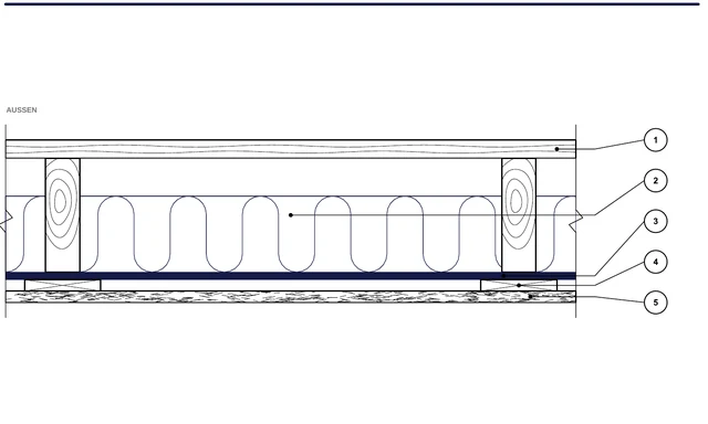 CAD-Detail ISO-POD-05: Dachstuhl des Dachbodens — Dämmung von innen