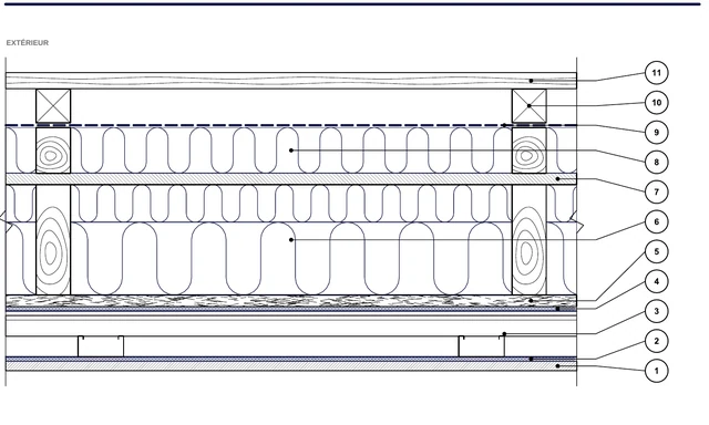 Détail CAO ISO-PER-01 : Mur extérieur — façade ventilée